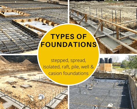 DESCRIPTION OF THE FOUNDATION .